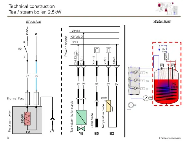 Technical construction Tea / steam boiler, 2.5kW Water flow Electrical N