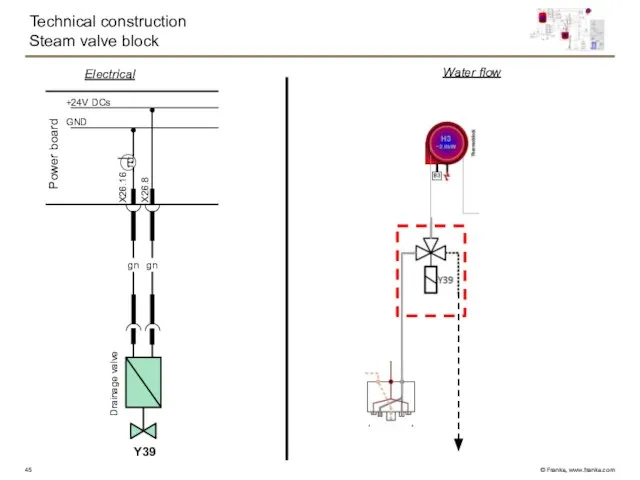 Technical construction Steam valve block GND +24V DCs Power board X26.16