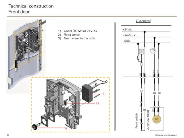 Technical construction Front door Outlet DC-Motor 24VDC Reed switch Gear wheel