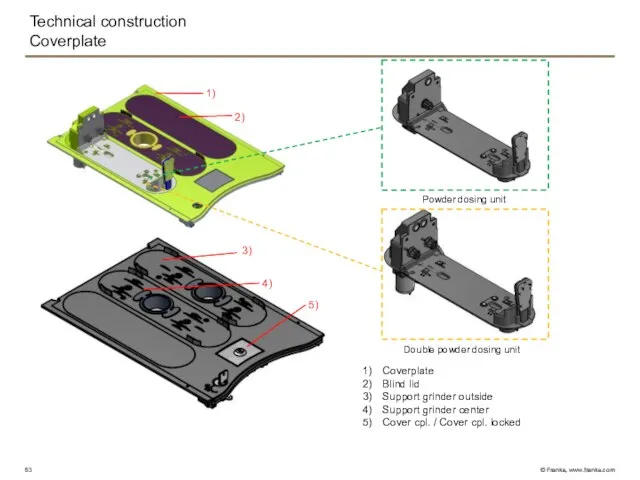 Technical construction Coverplate 1) 2) 3) 4) Coverplate Blind lid Support