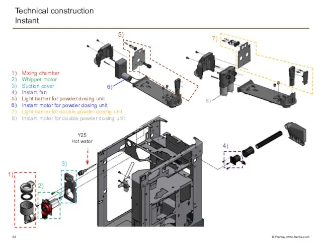 Technical construction Instant Y25 Hot water 1) 2) 3) 4) 5)