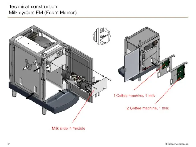 Technical construction Milk system FM (Foam Master) 1 Coffee machine, 1