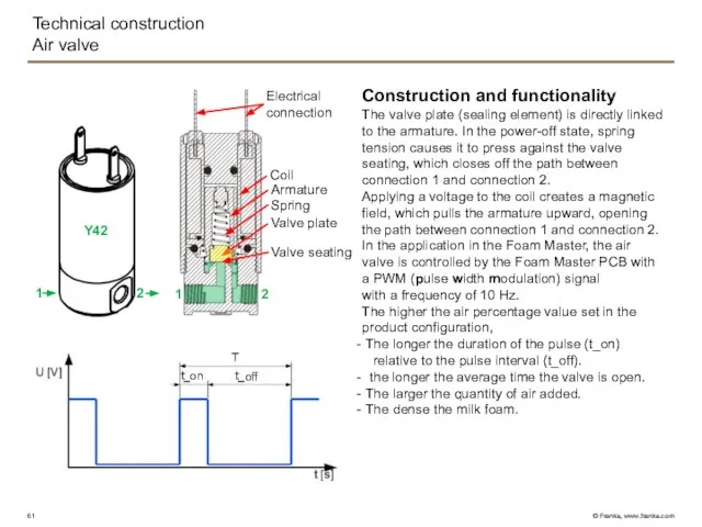 Technical construction Air valve Construction and functionality The valve plate (sealing