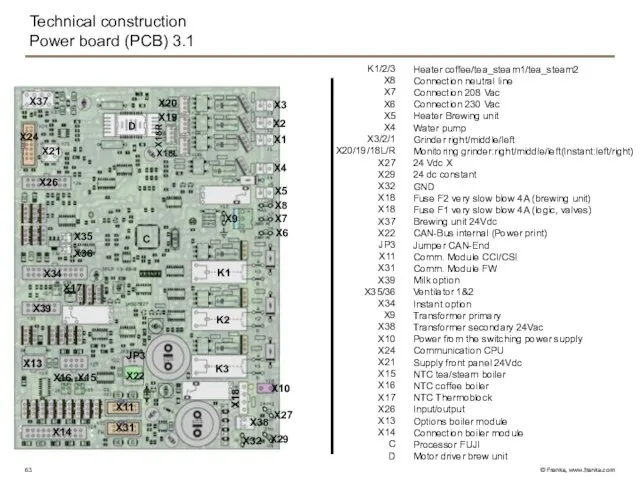 Technical construction Power board (PCB) 3.1 Heater coffee/tea_steam1/tea_steam2 Connection neutral line