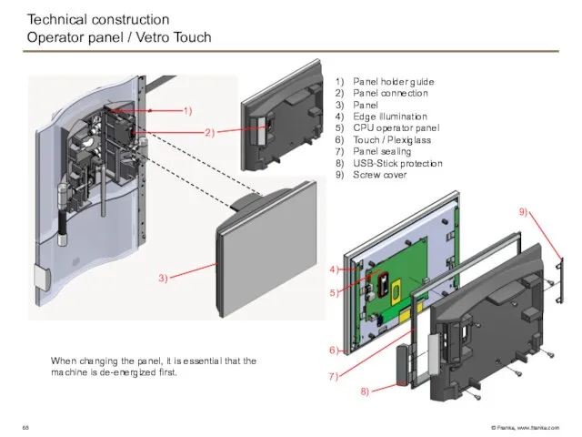 Technical construction Operator panel / Vetro Touch 1) 3) 2) Panel