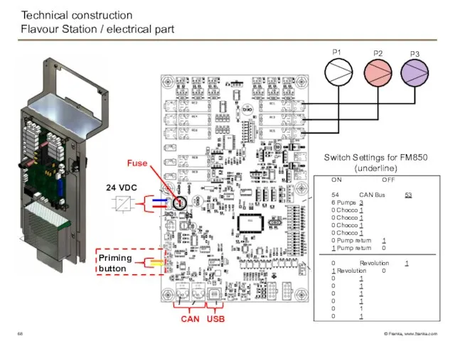 Technical construction Flavour Station / electrical part P1 P3 P2 24