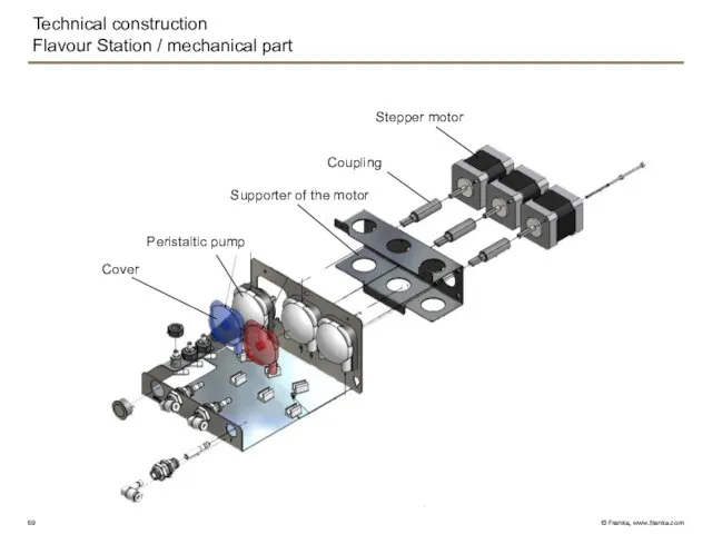 Technical construction Flavour Station / mechanical part Stepper motor Coupling Supporter