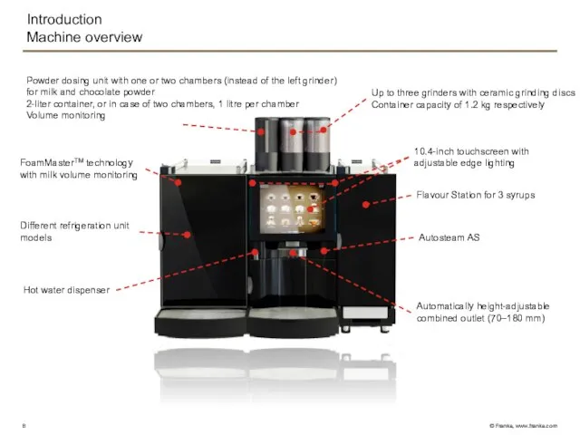 Introduction Machine overview Powder dosing unit with one or two chambers