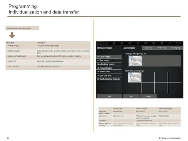 Programming Individualization and data transfer