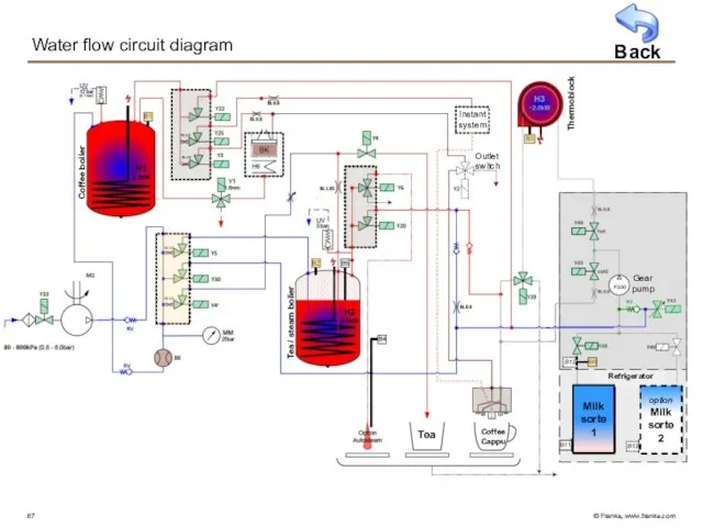 Water flow circuit diagram Coffee boiler Outlet switch Instant system Coffee