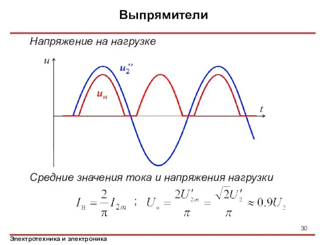 Выпрямители Напряжение на нагрузке Средние значения тока и напряжения нагрузки ;