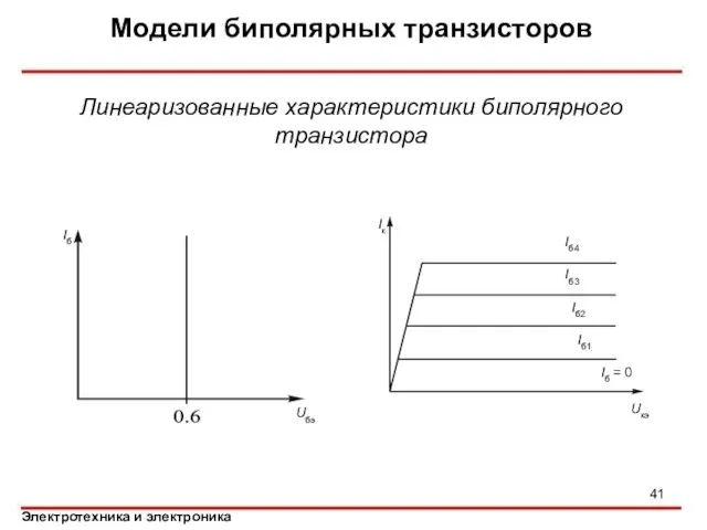 Модели биполярных транзисторов Линеаризованные характеристики биполярного транзистора