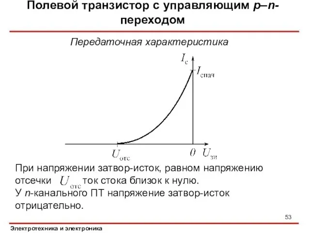 Полевой транзистор с управляющим p–n-переходом Электротехника и электроника Передаточная характеристика При