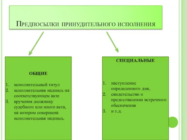 Предпосылки принудительного исполнения ОБЩИЕ исполнительный титул исполнительная надпись на соответствующем акте