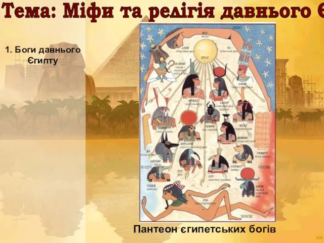 Тема: Міфи та релігія давнього Єгипту 1. Боги давнього Єгипту Пантеон єгипетських богів