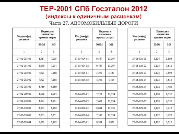 ТЕР-2001 СПб Госэталон 2012 (индексы к единичным расценкам)