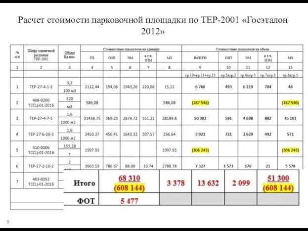 Расчет стоимости парковочной площадки по ТЕР-2001 «Госэталон 2012»