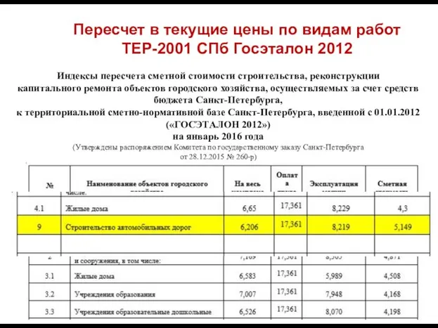 Пересчет в текущие цены по видам работ ТЕР-2001 СПб Госэталон 2012