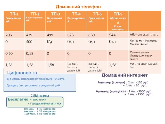 Домашний телефон Цифровое тв 132 цифр. канала (пакет базовый) – 145