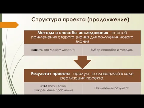 Структура проекта (продолжение)