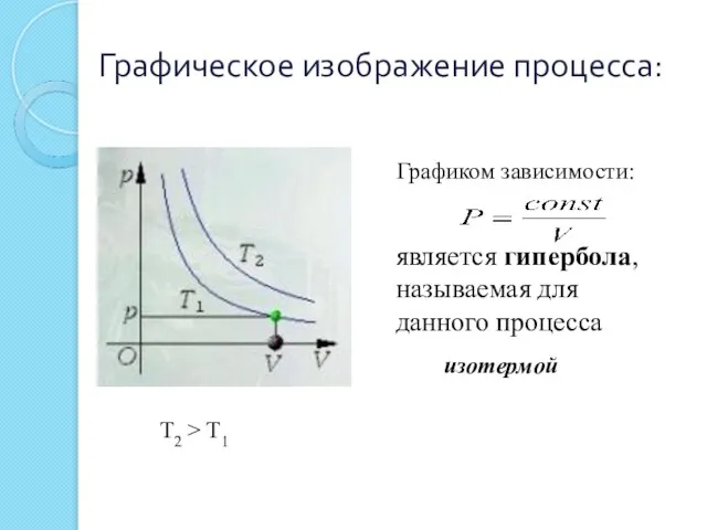 Графическое изображение процесса: является гипербола, называемая для данного процесса изотермой Графиком зависимости: T2 > T1