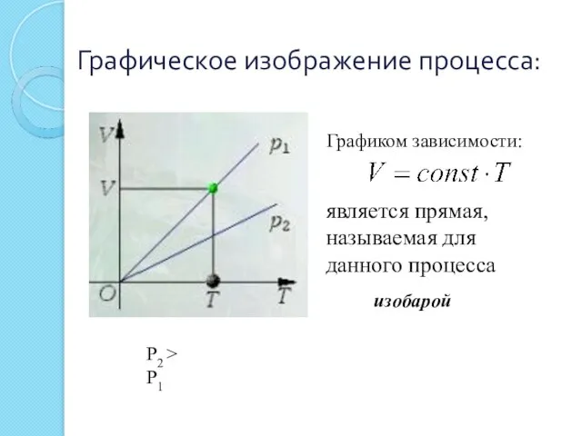 Графическое изображение процесса: является прямая, называемая для данного процесса изобарой Графиком зависимости: P2 > P1