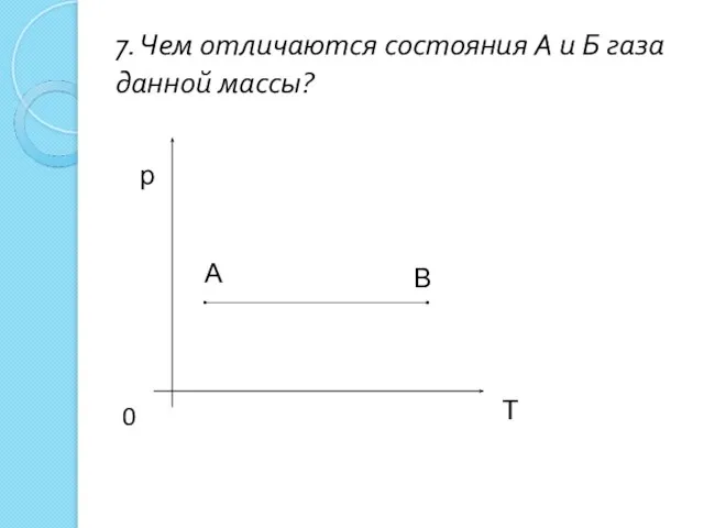 7. Чем отличаются состояния А и Б газа данной массы? А Т 0 р В