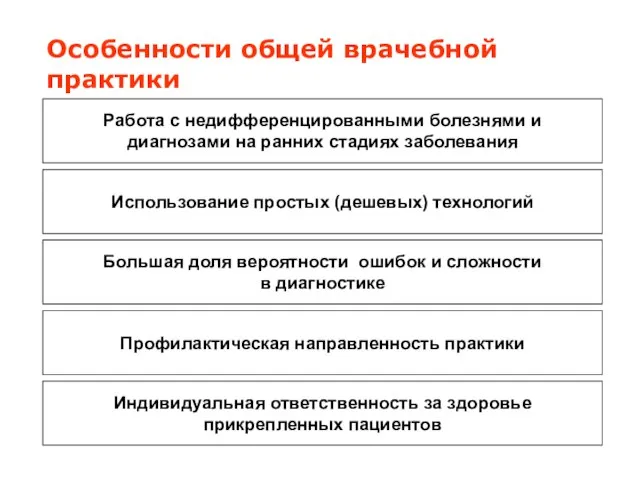 Особенности общей врачебной практики Работа с недифференцированными болезнями и диагнозами на