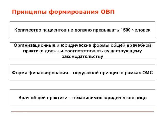 Принципы формирования ОВП Количество пациентов не должно превышать 1500 человек Организационные