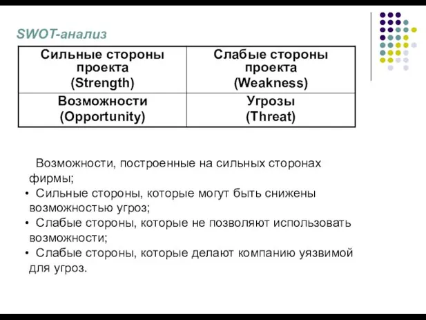 SWOT-анализ Возможности, построенные на сильных сторонах фирмы; Сильные стороны, которые могут