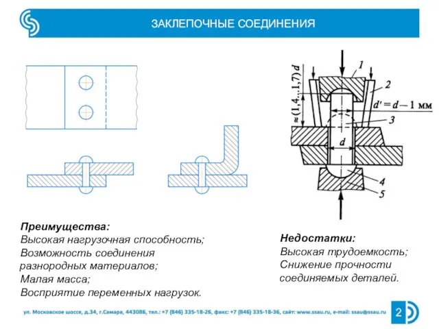 ЗАКЛЕПОЧНЫЕ СОЕДИНЕНИЯ Преимущества: Высокая нагрузочная способность; Возможность соединения разнородных материалов; Малая