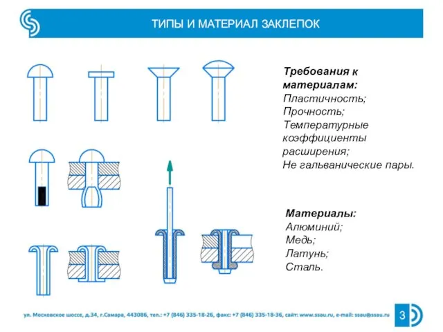 ТИПЫ И МАТЕРИАЛ ЗАКЛЕПОК Материалы: Алюминий; Медь; Латунь; Сталь. Требования к