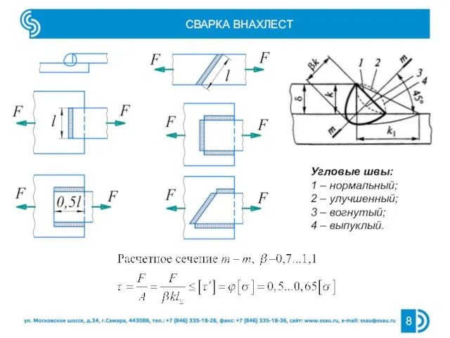 СВАРКА ВНАХЛЕСТ Угловые швы: 1 – нормальный; 2 – улучшенный; 3 – вогнутый; 4 – выпуклый.