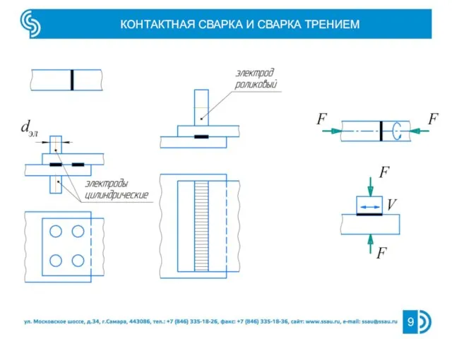 КОНТАКТНАЯ СВАРКА И СВАРКА ТРЕНИЕМ