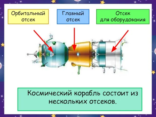 Космический корабль состоит из нескольких отсеков.