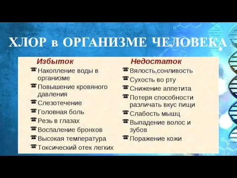 ХЛОР в ОРГАНИЗМЕ ЧЕЛОВЕКА