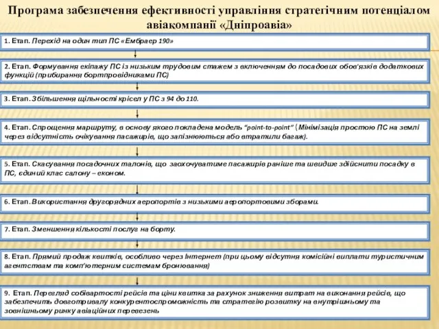 Програма забезпечення ефективності управління стратегічним потенціалом авіакомпанії «Дніпроавіа» 1. Етап. Перехід