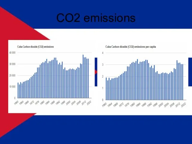 CO2 emissions