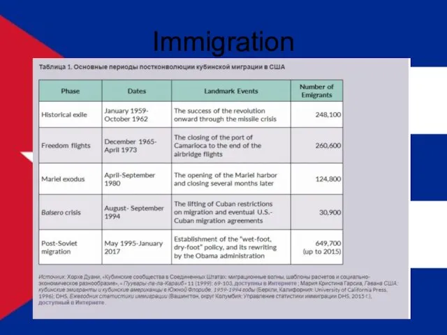 Immigration