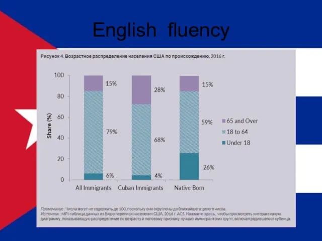 English fluency