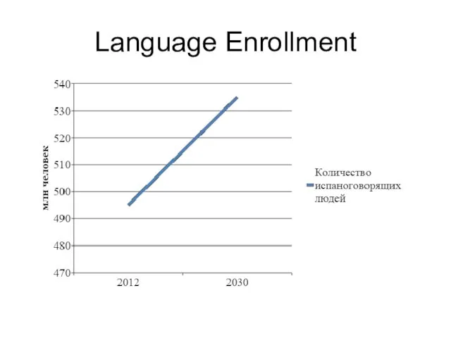 Language Enrollment