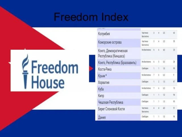 Freedom Index