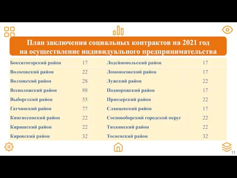 План заключения социальных контрактов на 2021 год на осуществление индивидуального предпринимательства 11