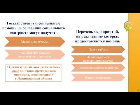 Государственную социальную помощь на основании социального контракта могут получить ! Среднедушевой