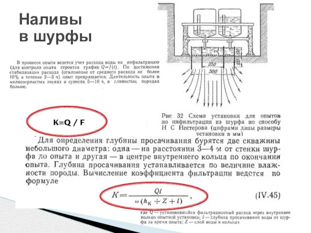 Наливы в шурфы K=Q / F