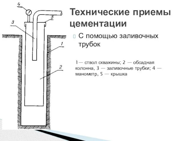 Технические приемы цементации С помощью заливочных трубок 1— ствол скважины; 2