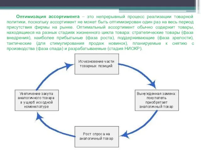 Оптимизация ассортимента – это непрерывный процесс реализации товарной политики, поскольку ассортимент