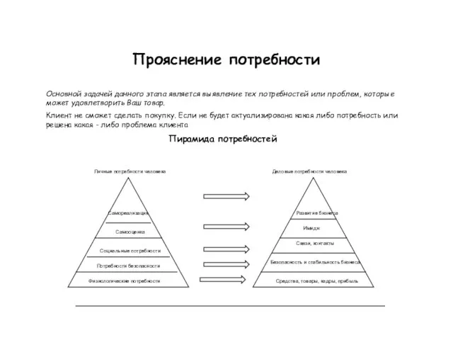 Прояснение потребности Основной задачей данного этапа является выявление тех потребностей или