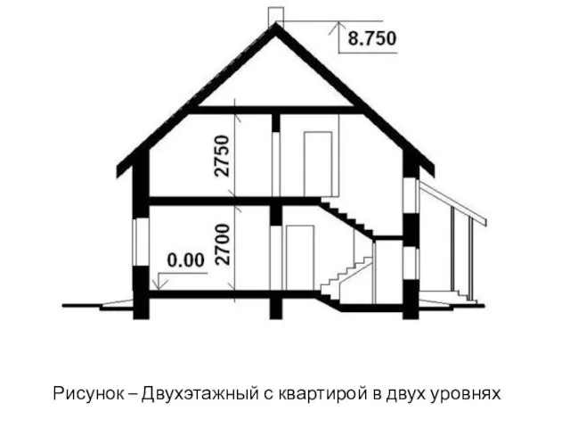 Рисунок – Двухэтажный с квартирой в двух уровнях
