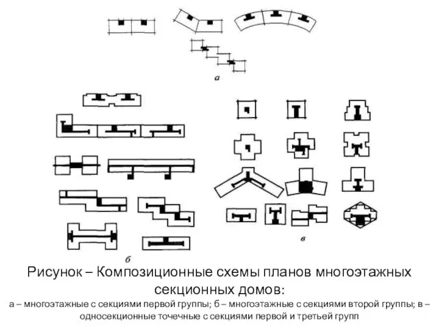 Рисунок – Композиционные схемы планов многоэтажных секционных домов: а – многоэтажные
